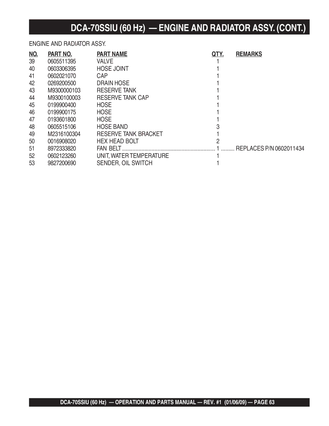 Multiquip M2870300504 0605511395, 0603306395, 0602021070, 0269200500, M9300000103, M9300100003, 0199900400, 0199900175 