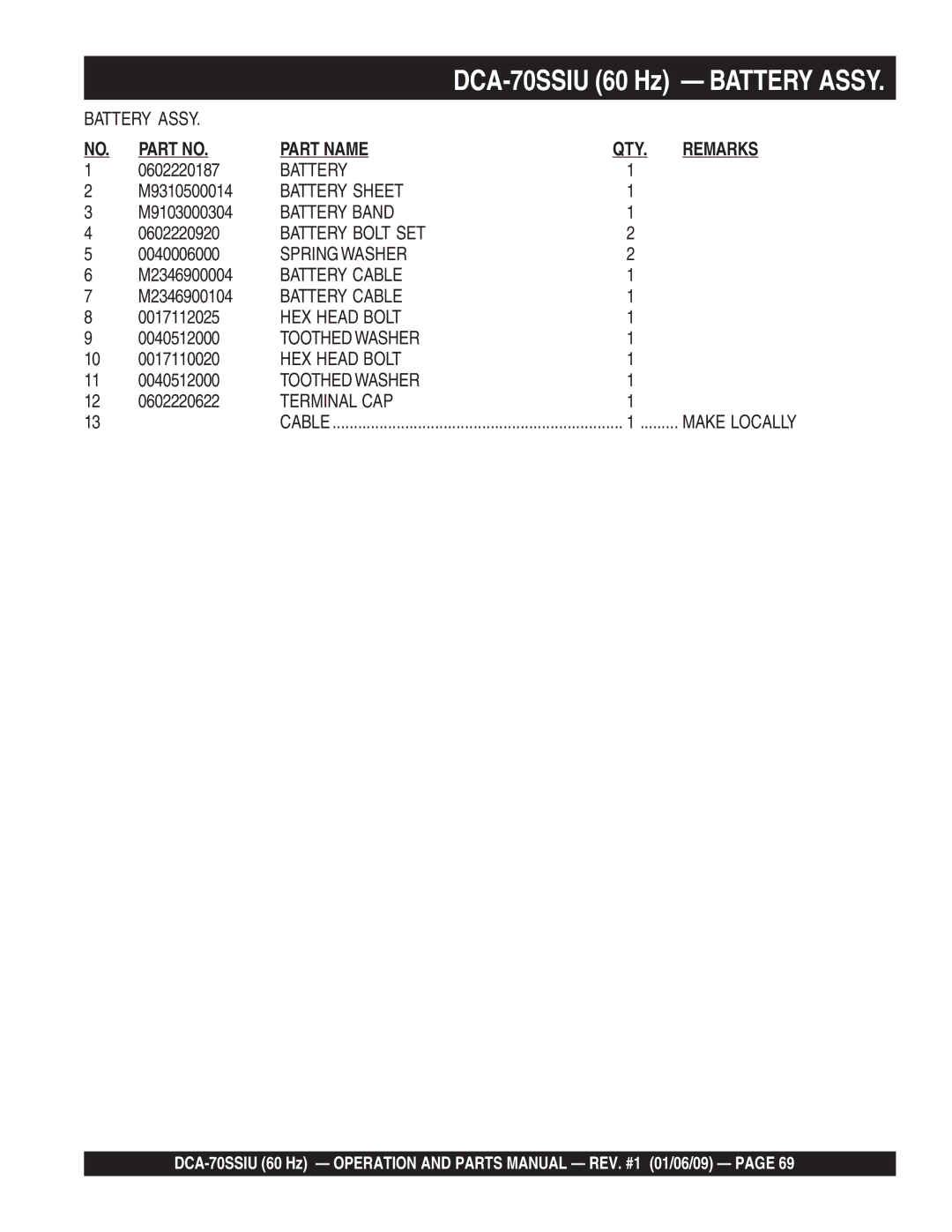 Multiquip M2870300504 0602220187, M9310500014, M9103000304, 0602220920, 0040006000, M2346900004, M2346900104, 0040512000 