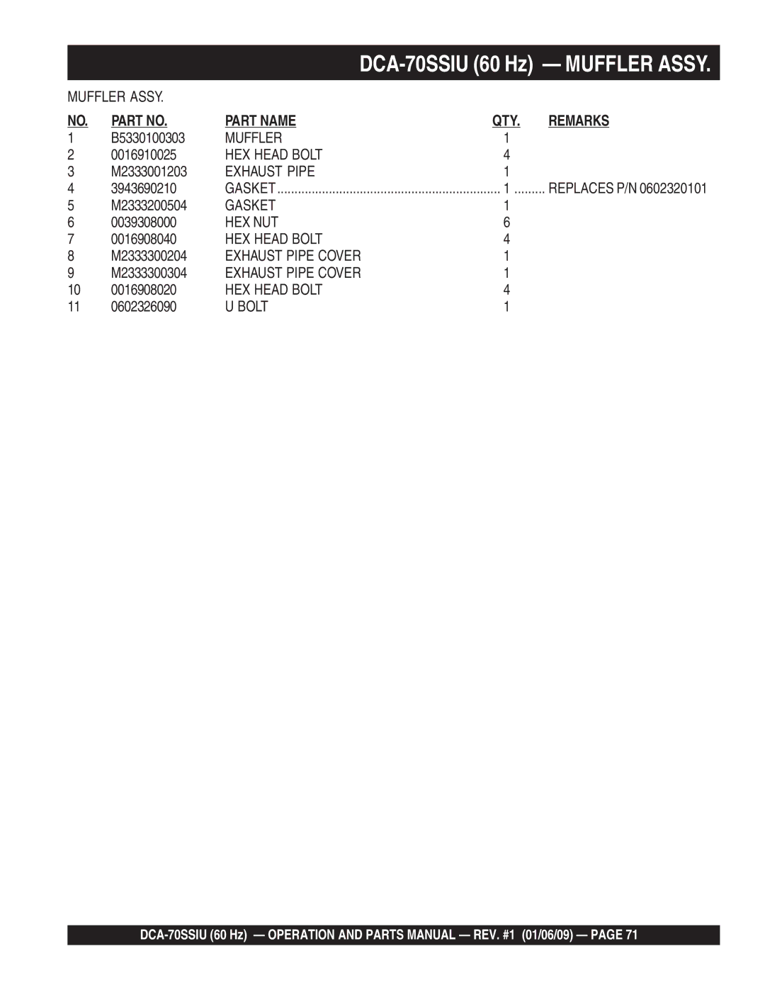 Multiquip M2870300504 B5330100303, 0016910025, M2333001203, 3943690210, M2333200504, 0039308000, 0016908040, M2333300204 