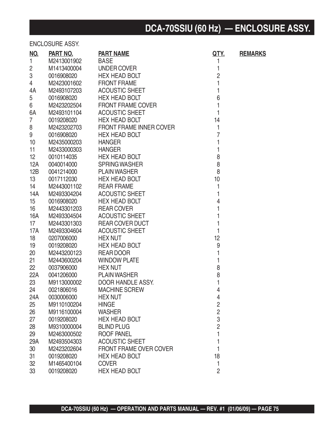 Multiquip M2870300504 M2413001902, M1413400004, M2423001602, M2493107203, M2423202504, M2493101104, 0019208020, 0010114035 