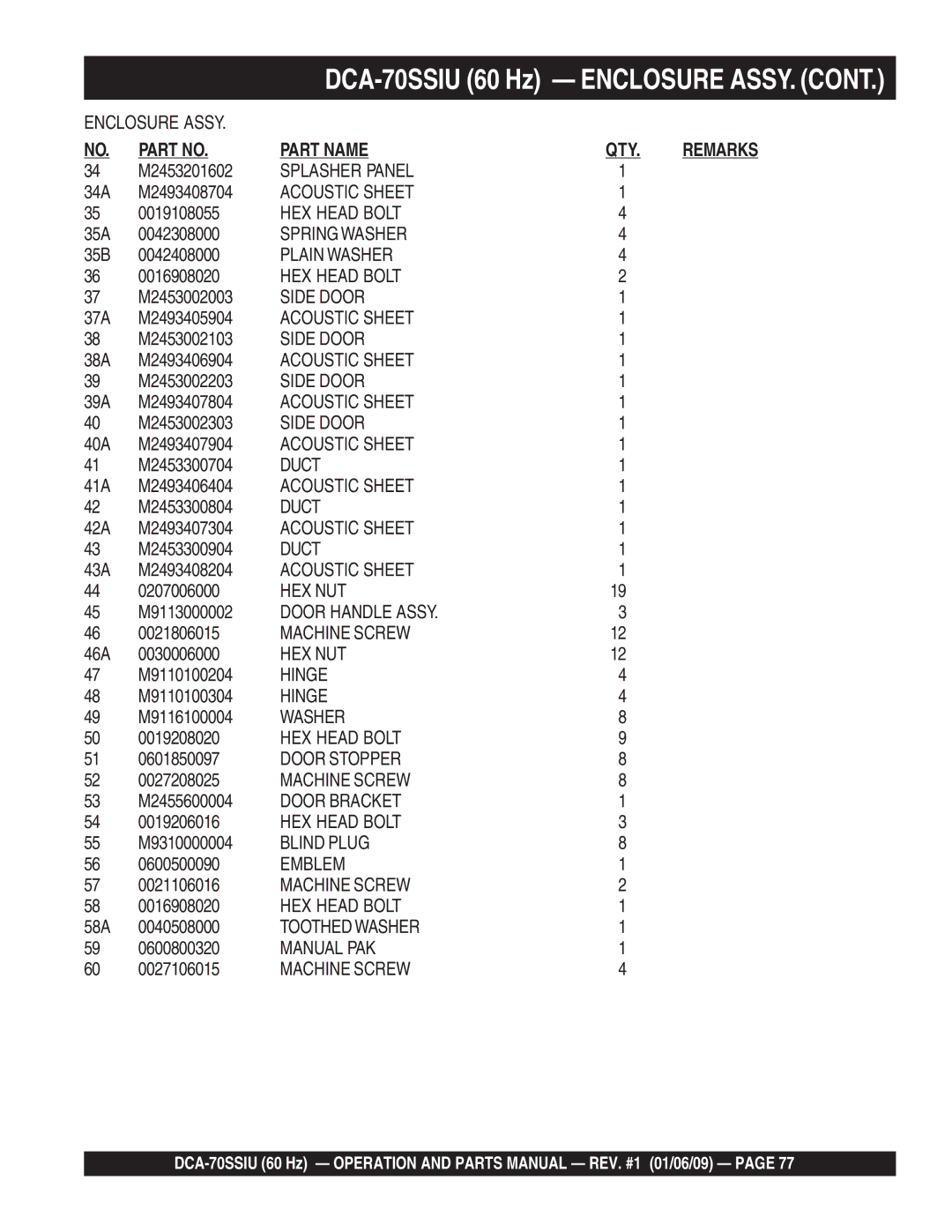 Multiquip M2870300504 M2453201602, 34A M2493408704, 0019108055, 35A 0042308000, 35B 0042408000, M2453002003, M2453002103 