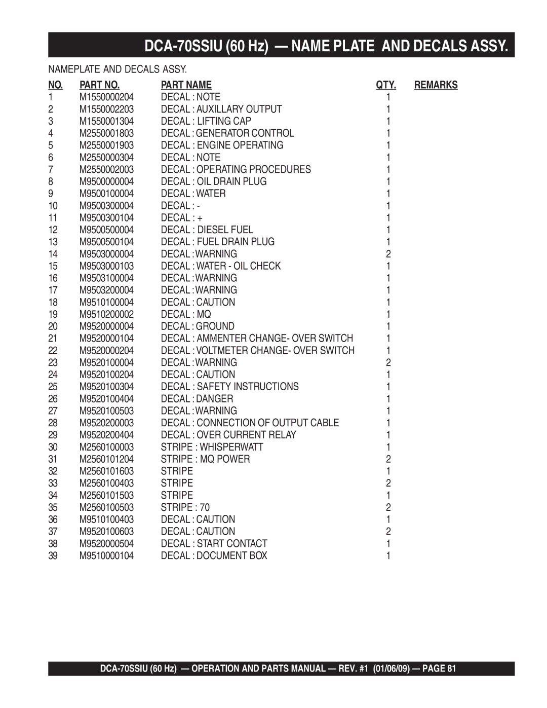 Multiquip M2870300504 M1550000204, M1550002203, M1550001304, M2550001803, M2550001903, M2550000304, M2550002003 