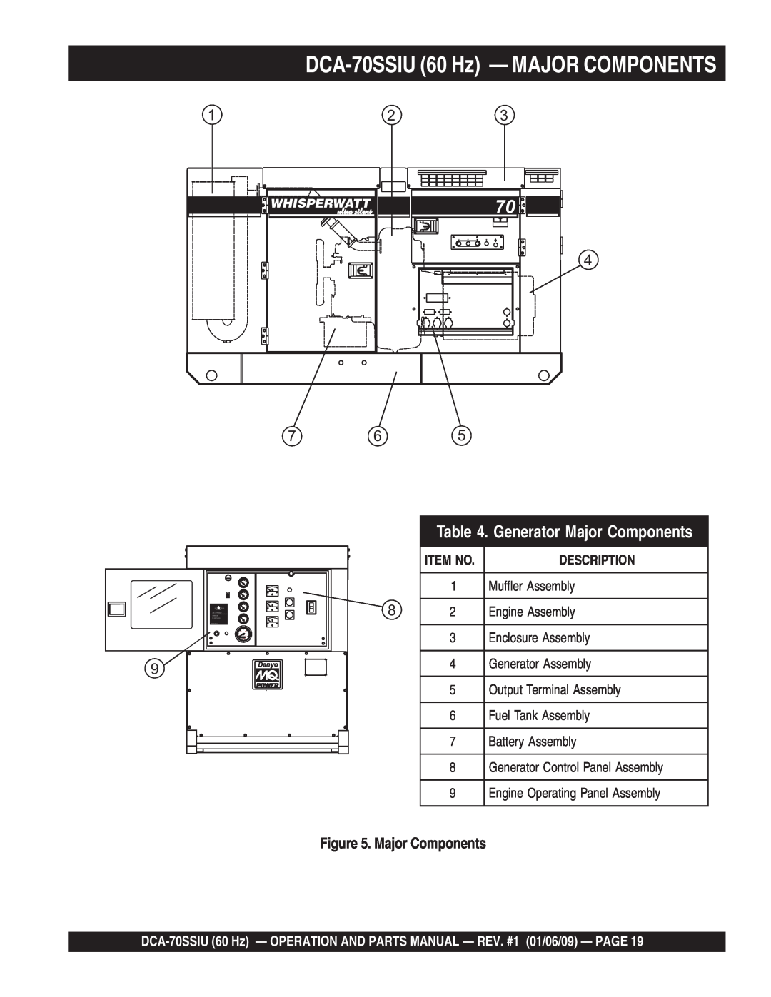 Multiquip M2870300504 operation manual DCA-70SSIU 60 Hz - MAJOR COMPONENTS, Generator Major Components, Item No 