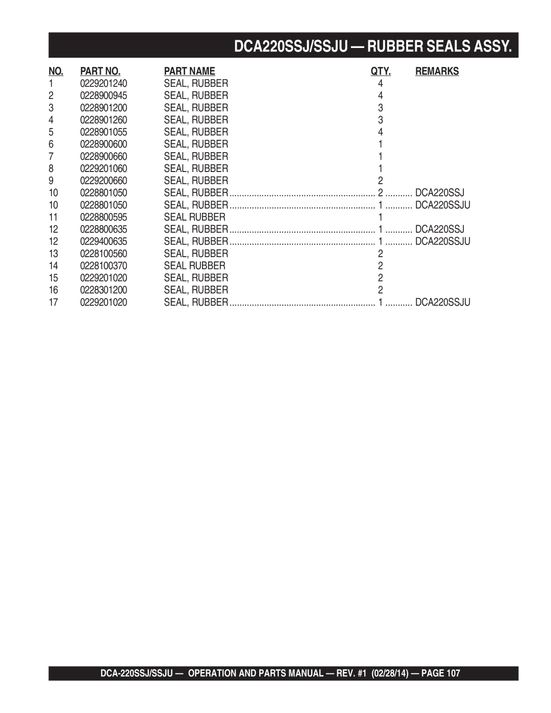 Multiquip C1870300404, M4870300104B operation manual DCA220SSJ/SSJU Rubber Seals Assy 