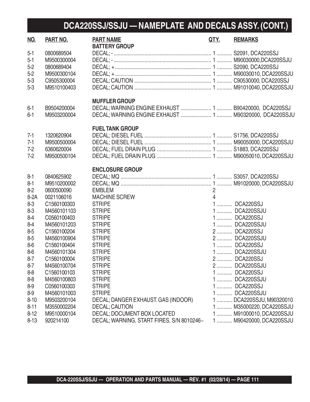 Multiquip C1870300404, M4870300104B operation manual DCA220SSJ/SSJU Nameplate and Decals ASSY 