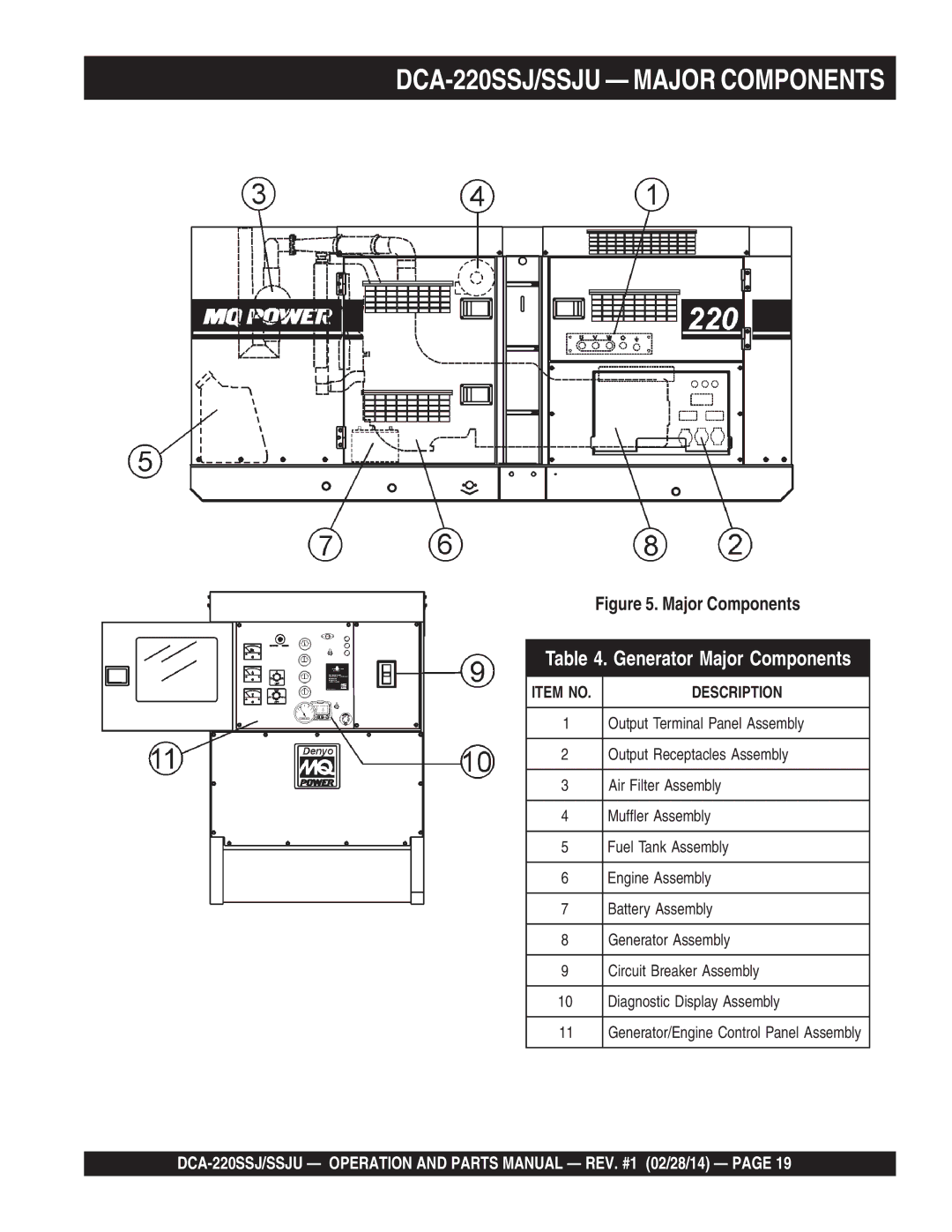 Multiquip C1870300404, M4870300104B operation manual DCA-220SSJ/SSJU Major Components 