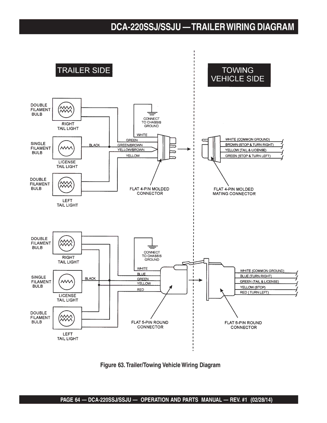 Multiquip M4870300104B, C1870300404 DCA-220SSJ/SSJU -TRAILERWIRING Diagram, Trailer/Towing Vehicle Wiring Diagram 