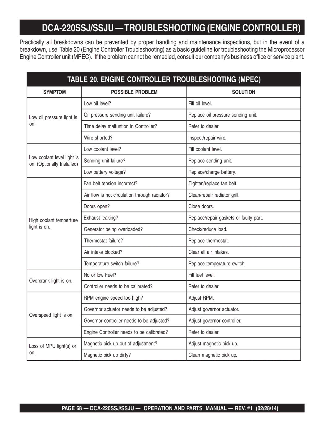 Multiquip M4870300104B DCA-220SSJ/SSJU -TROUBLESHOOTING Engine Controller, Engine Controller Troubleshooting Mpec 