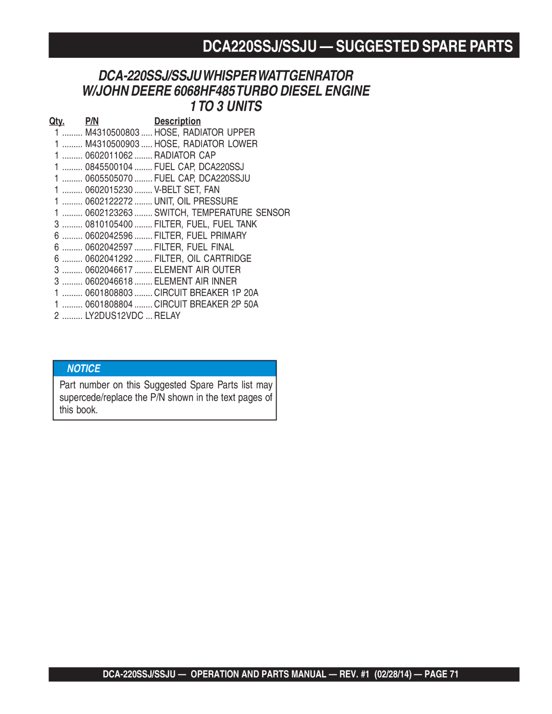 Multiquip C1870300404, M4870300104B operation manual DCA220SSJ/SSJU Suggested Spare Parts, Description 