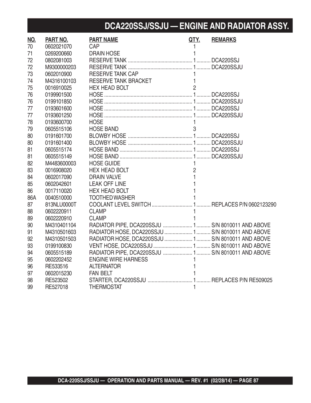 Multiquip C1870300404 0602021070, 0269200660, 0802081003, M9300000203, 0602010900, M4316100103, 0199901500, 0199101850 