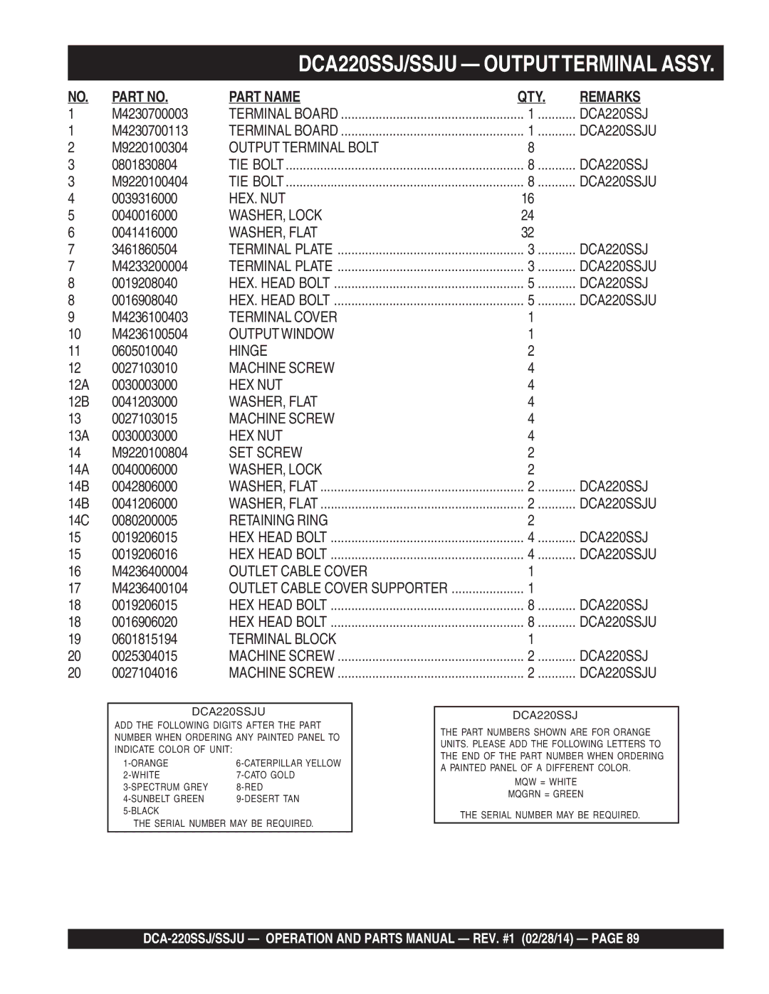 Multiquip C1870300404, M4870300104B operation manual DCA220SSJ/SSJU Outputterminal Assy 