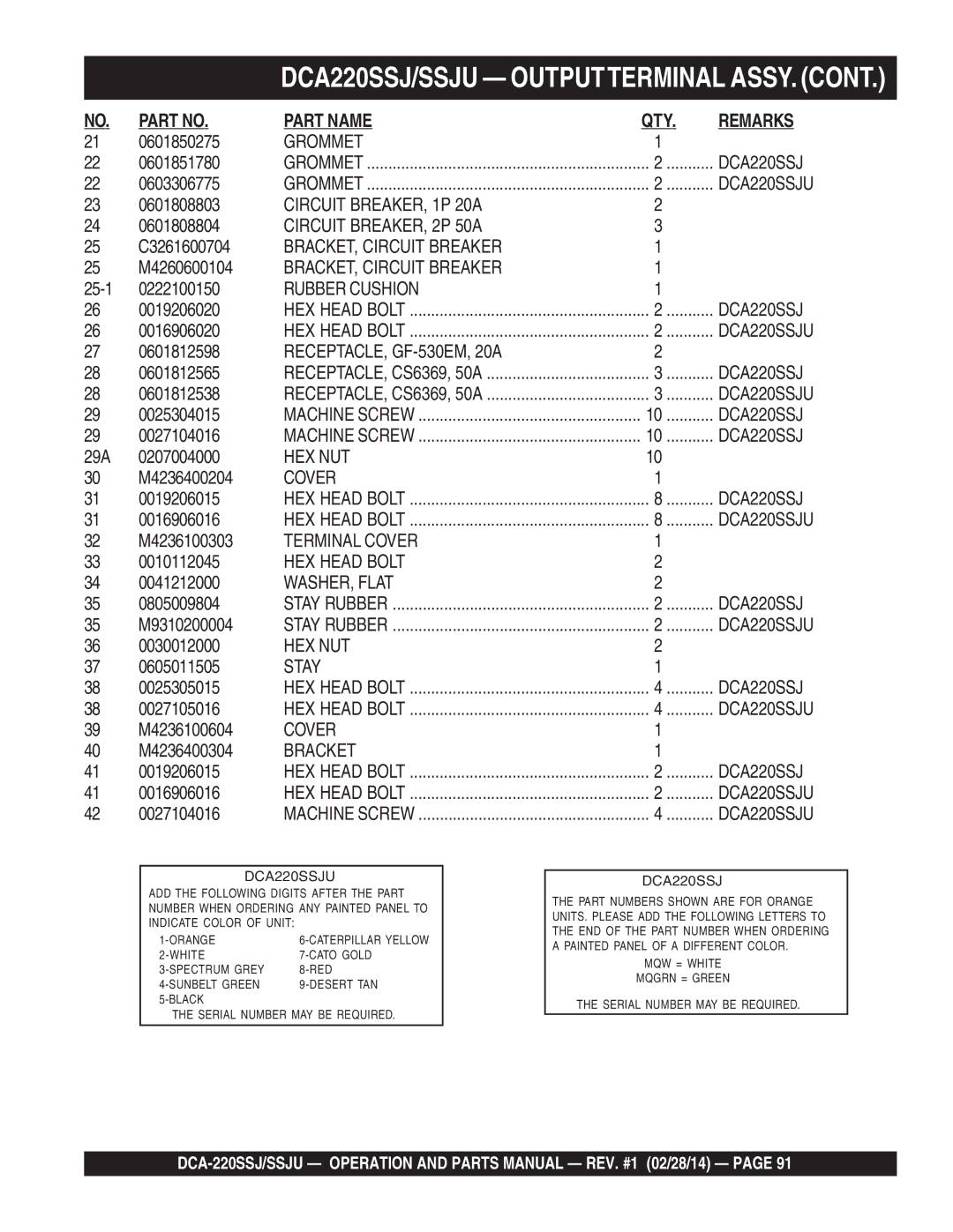 Multiquip C1870300404, M4870300104B operation manual DCA220SSJ/SSJU Outputterminal ASSY 