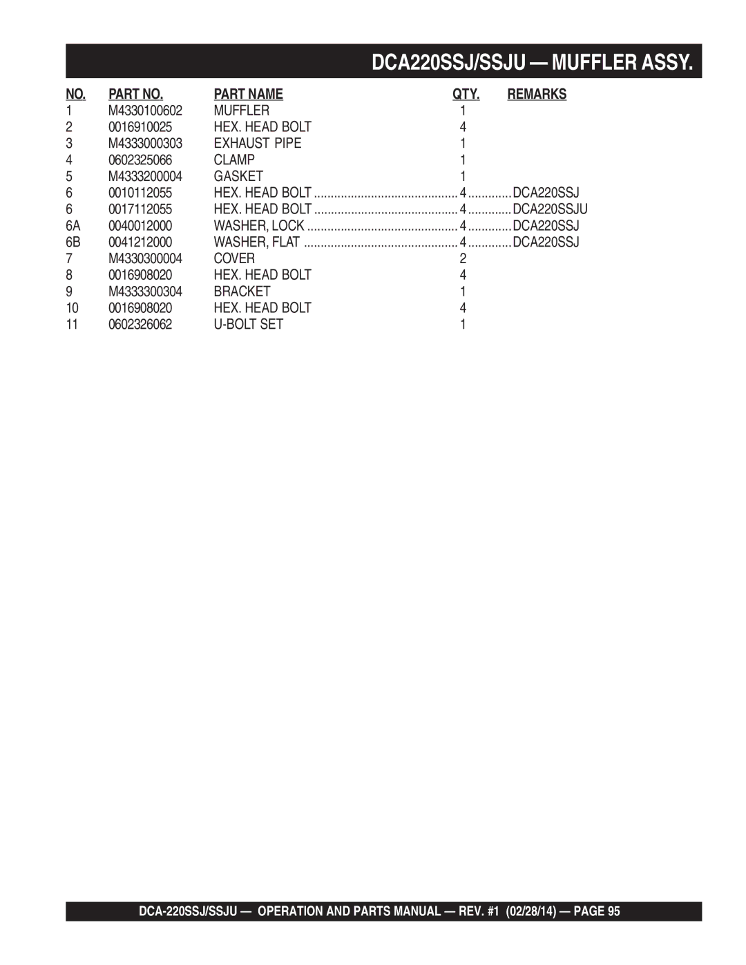 Multiquip C1870300404, M4870300104B operation manual DCA220SSJ/SSJU Muffler Assy 