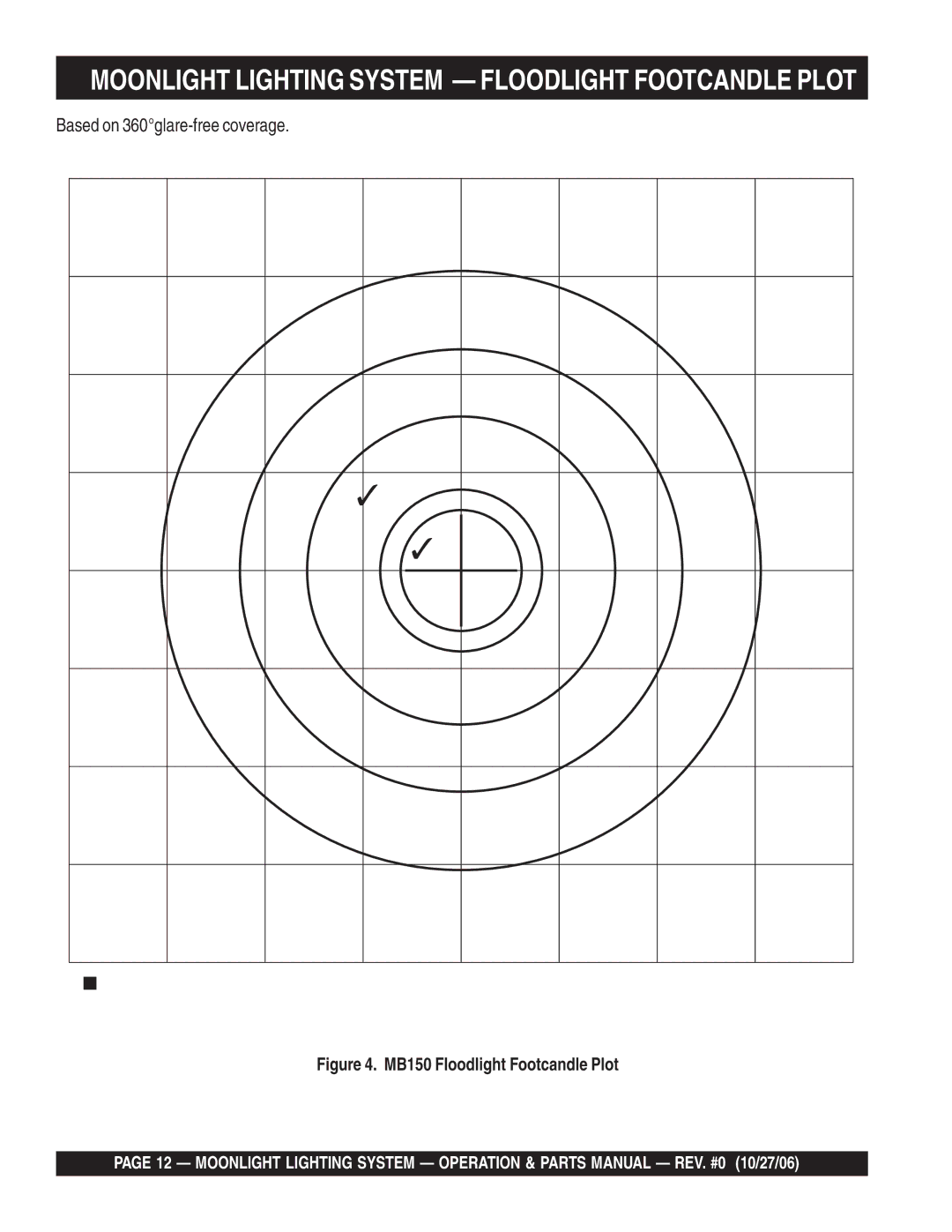 Multiquip MB400B, MB1000W manual Moonlight Lighting System Floodlight Footcandle Plot, MB150 Floodlight Footcandle Plot 