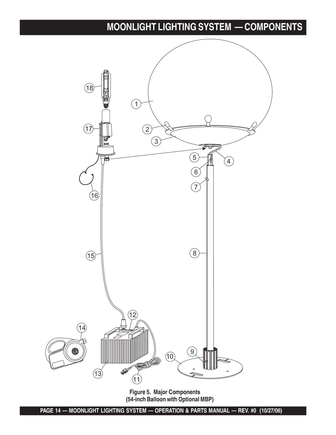 Multiquip MB400B, MB150, MB1000W manual Moonlight Lighting System Components 