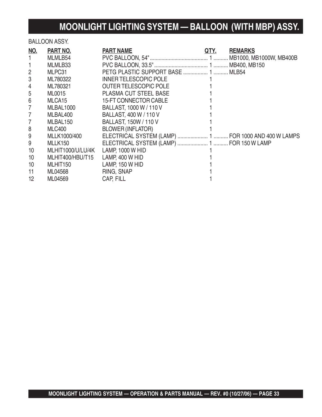 Multiquip MB1000W, MB400B, MB150 manual Moonlight Lighting System Balloon with MBP Assy, Part Name QTY Remarks 