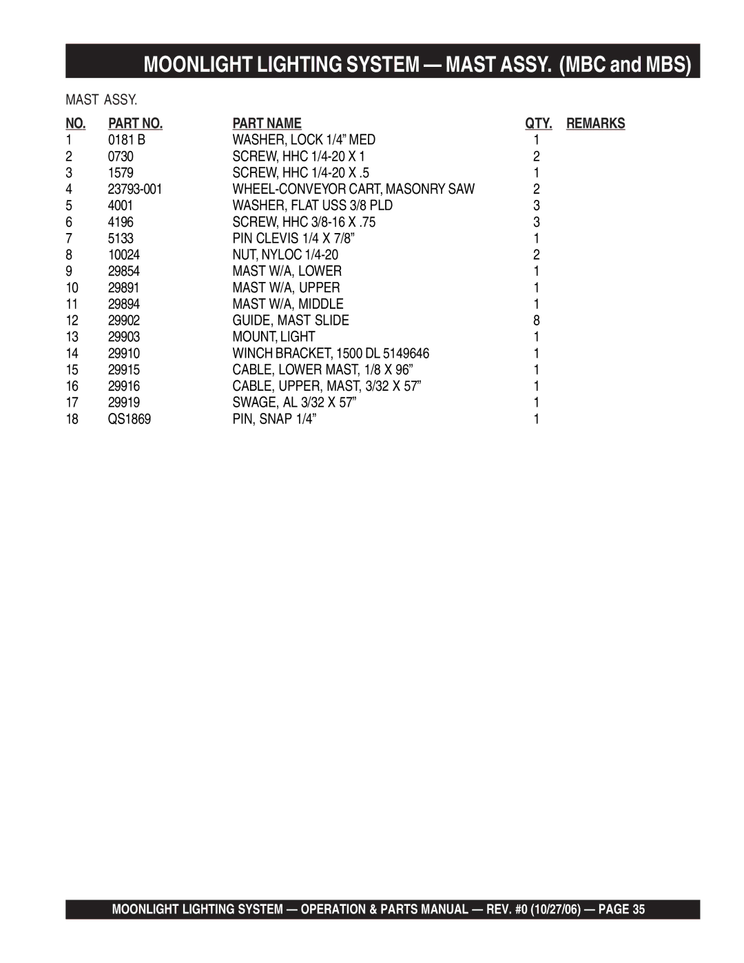 Multiquip MB400B, MB150, MB1000W manual Moonlight Lighting System Mast ASSY. MBC and MBS, Part Name QTY. Remarks 