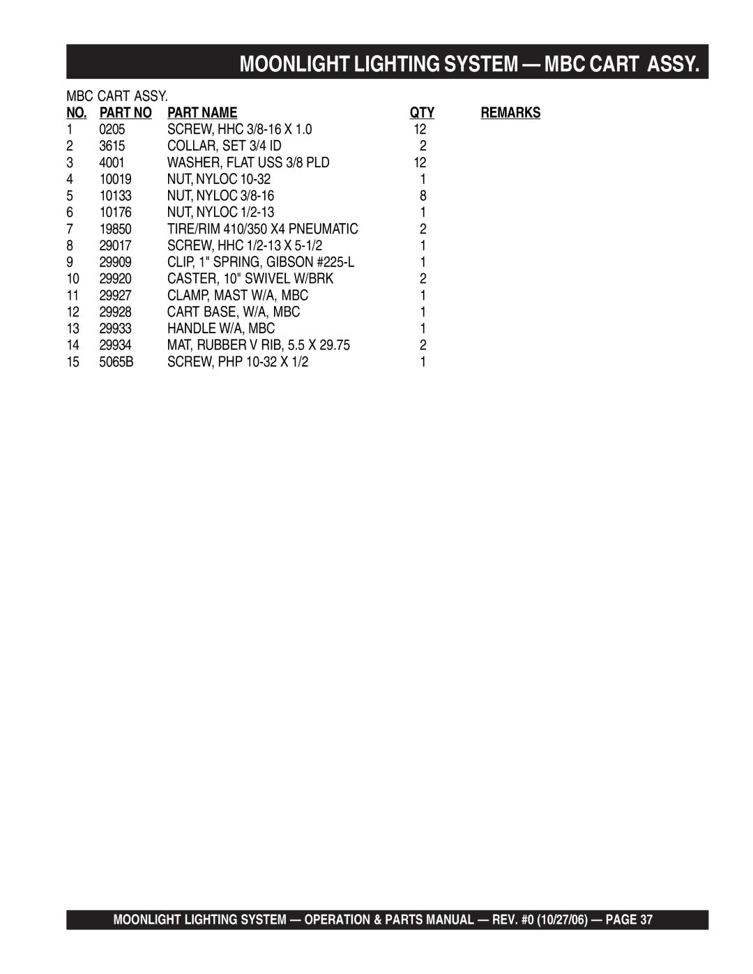 Multiquip MB150, MB400B, MB1000W manual Part Name QTY 