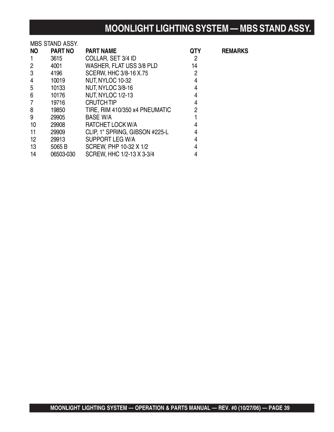 Multiquip MB400B, MB150, MB1000W manual Crutch TIP 