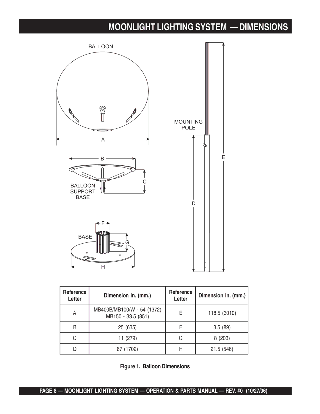 Multiquip MB1000W, MB400B, MB150 manual Moonlight Lighting System Dimensions 