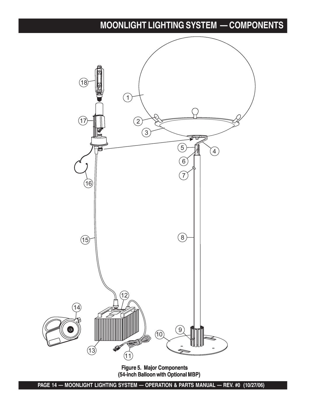 Multiquip MB1000, MB400B, MB150 Moonlight Lighting System - Components, Major Components 54-inch Balloon with Optional MBP 