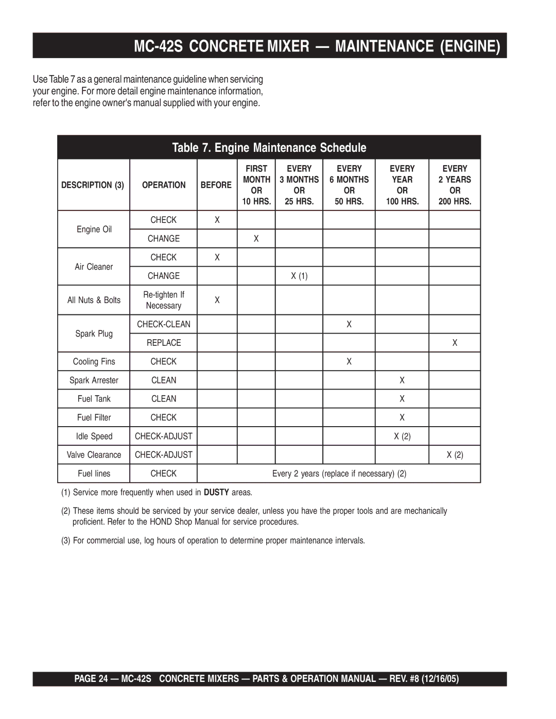 Multiquip manual MC-42S Concrete Mixer Maintenance Engine 