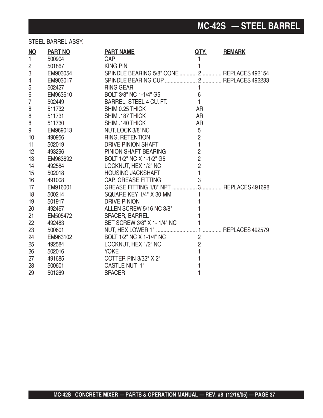 Multiquip MC-42S manual Cap, King PIN, Ring Gear, Shim 0.25 Thick, Shim .187 Thick, Shim .140 Thick, NUT, Lock 3/8 NC, Yoke 