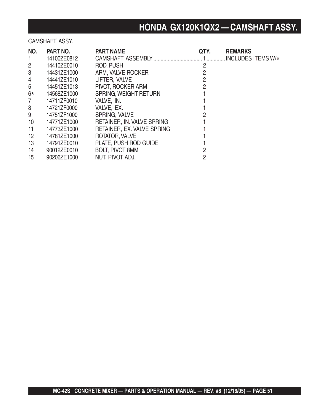 Multiquip MC-42S manual ROD, Push, ARM, Valve Rocker, LIFTER, Valve, PIVOT, Rocker ARM, SPRING, Weight Return, Valve, Ex 