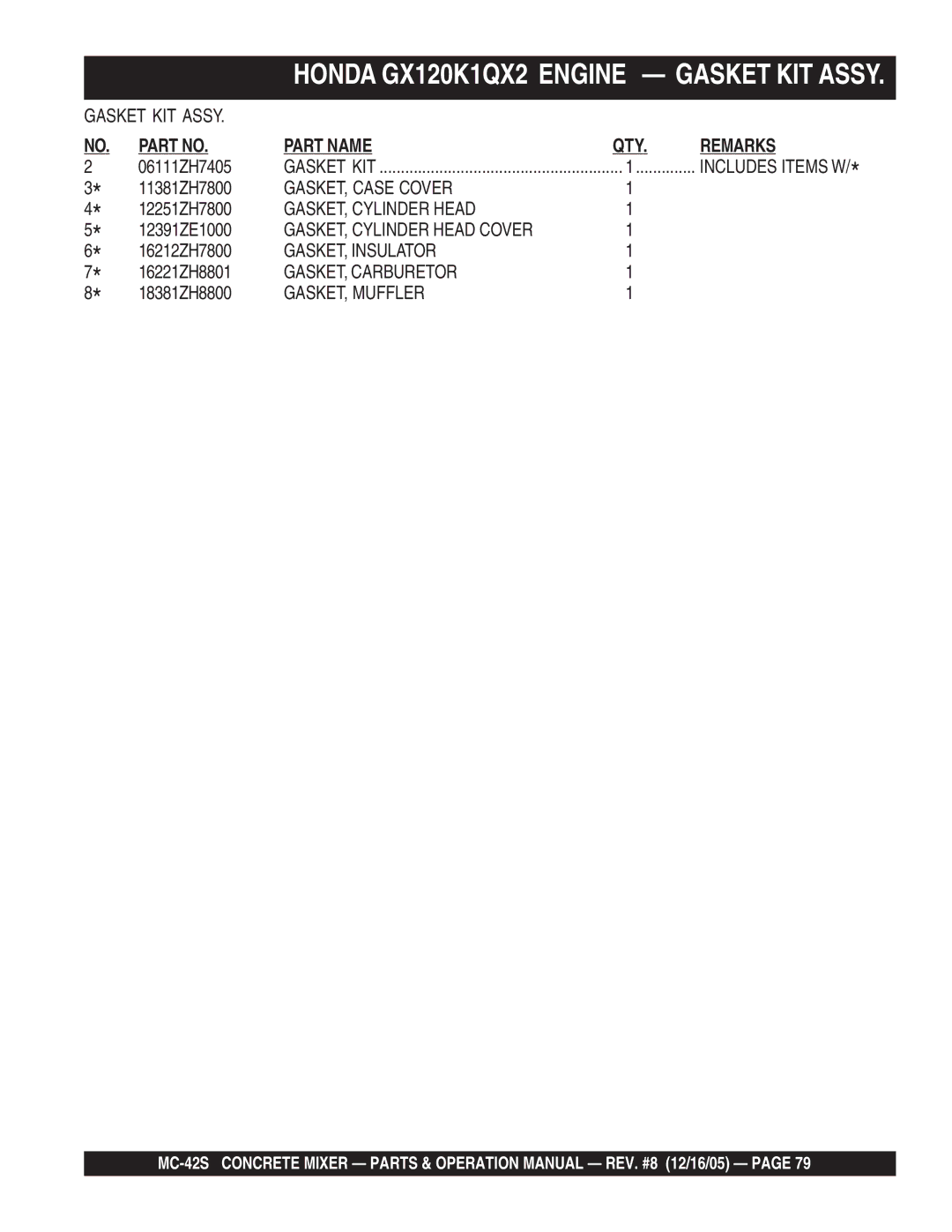 Multiquip MC-42S manual Honda GX120K1QX2 Engine Gasket KIT Assy 