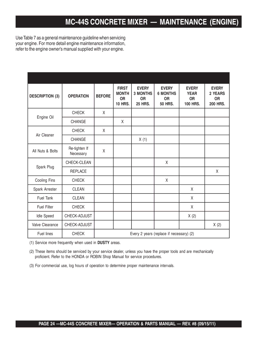 Multiquip manual MC-44S Concrete Mixer Maintenance Engine, Engine Maintenance Schedule 
