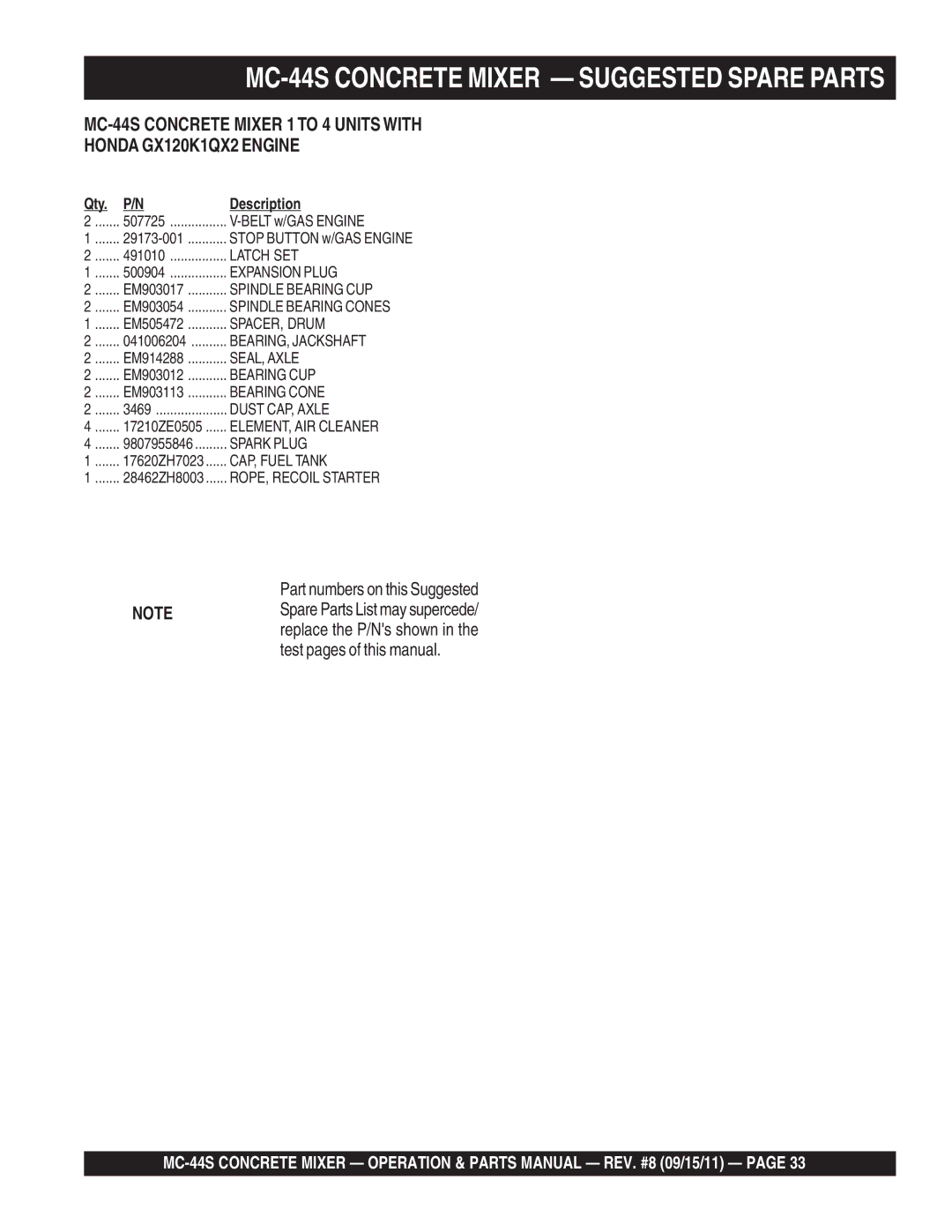 Multiquip manual MC-44S Concrete Mixer Suggested Spare Parts, Qty Description 