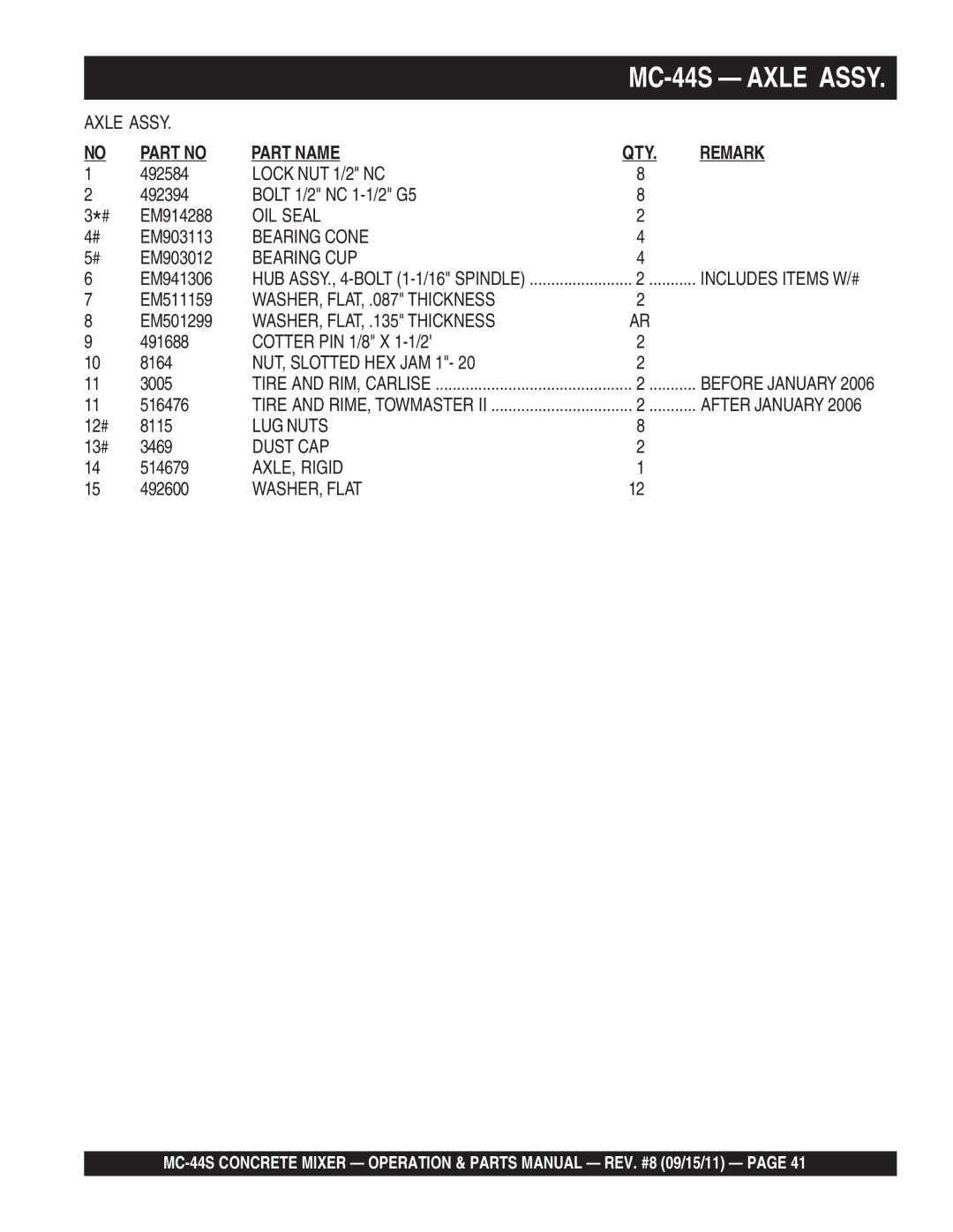 Multiquip MC-44S manual Lock NUT 1/2 NC, OIL Seal, Bearing Cone, Bearing CUP, NUT, Slotted HEX JAM 1, LUG Nuts, Dust CAP 