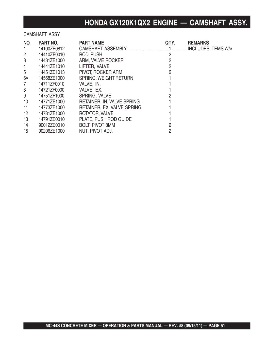 Multiquip MC-44S manual ROD, Push, ARM, Valve Rocker, LIFTER, Valve, PIVOT, Rocker ARM, SPRING, Weight Return, Valve, Ex 