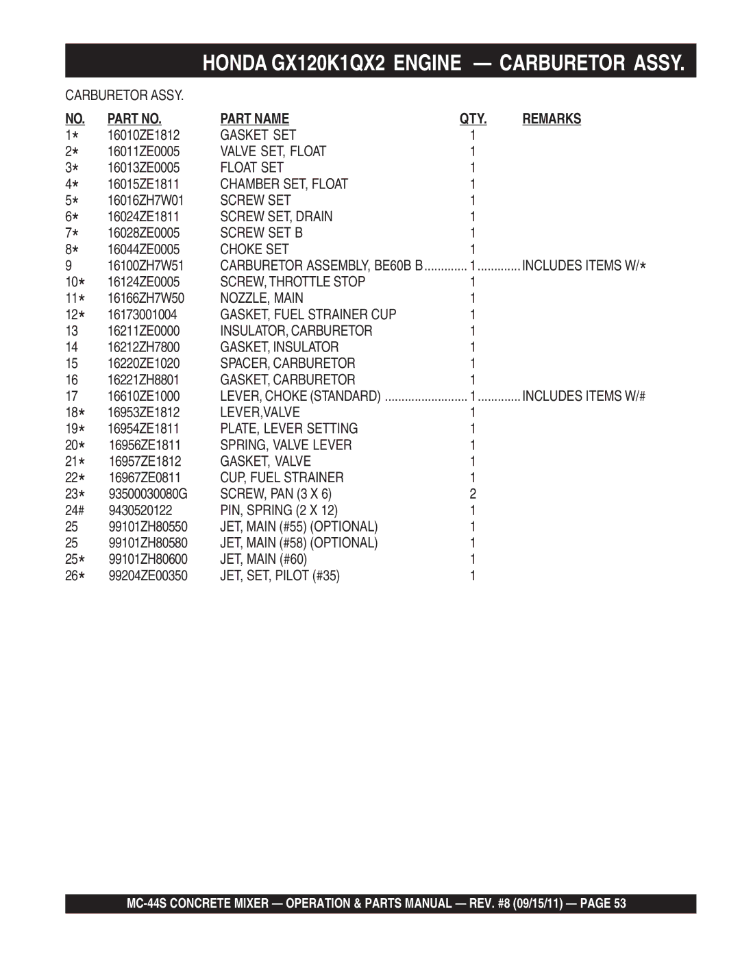 Multiquip MC-44S Gasket SET, Valve SET, Float, Float SET, Chamber SET, Float, Screw SET, Drain, Screw SET B, Choke SET 