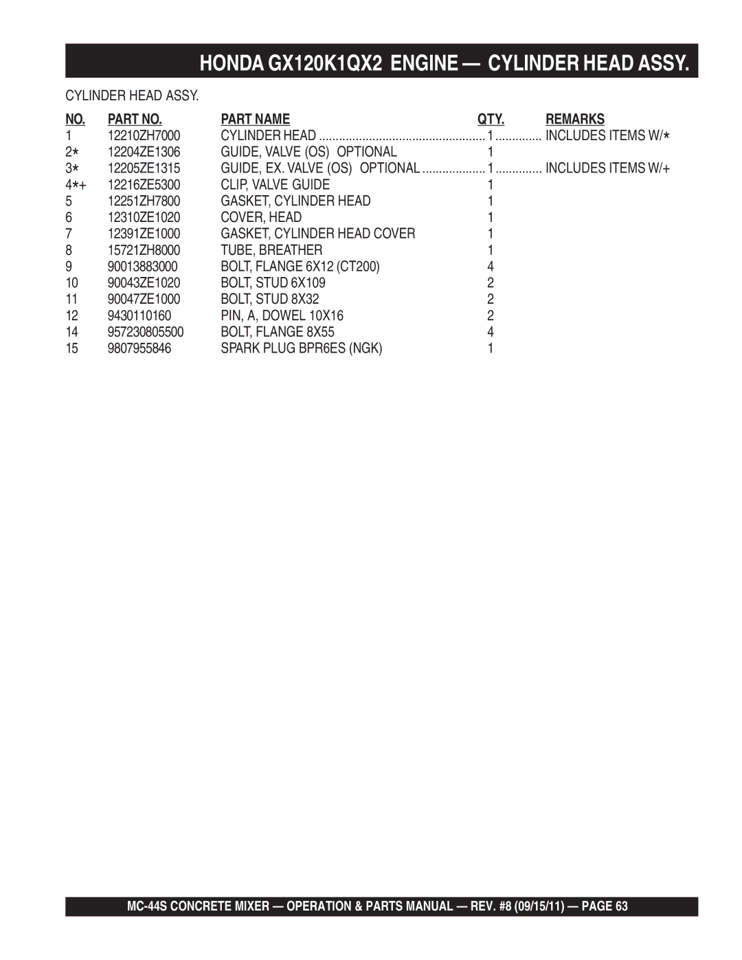 Multiquip MC-44S manual GUIDE, Valve OS Optional, CLIP, Valve Guide, GASKET, Cylinder Head, COVER, Head, TUBE, Breather 