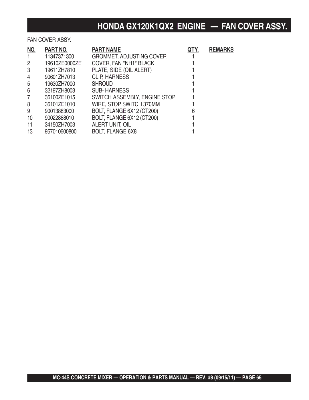 Multiquip MC-44S manual GROMMET, Adjusting Cover, COVER, FAN *NH1* Black, PLATE, Side OIL Alert, CLIP, Harness, Shroud 