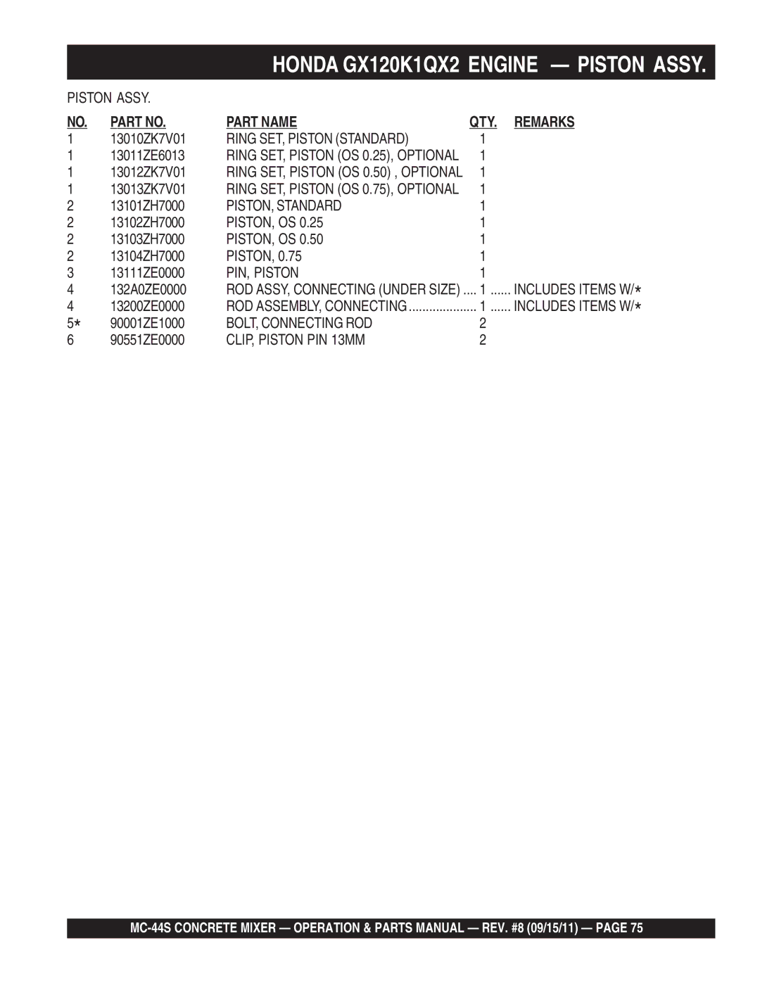 Multiquip MC-44S manual Ring SET, Piston Standard, PISTON, Standard, Piston, Os, PIN, Piston, BOLT, Connecting ROD 