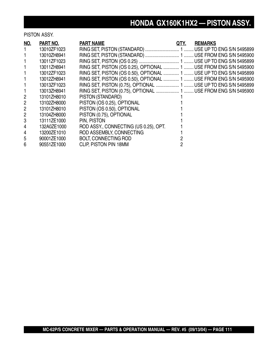 Multiquip MC-62P, MC-62S manual Honda GX160K1HX2 Piston Assy 