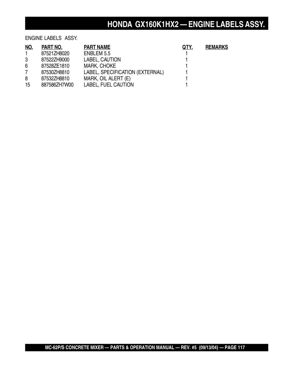 Multiquip MC-62P, MC-62S manual Enblem, MARK, Choke, MARK, OIL Alert E 