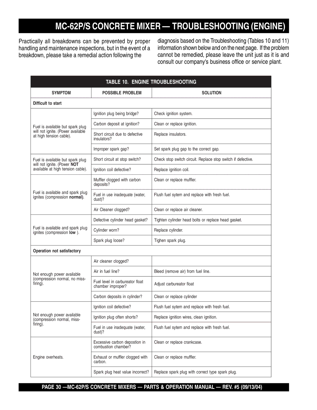 Multiquip MC-62S manual MC-62P/S Concrete Mixer Troubleshooting Engine, Engine Troubleshooting 