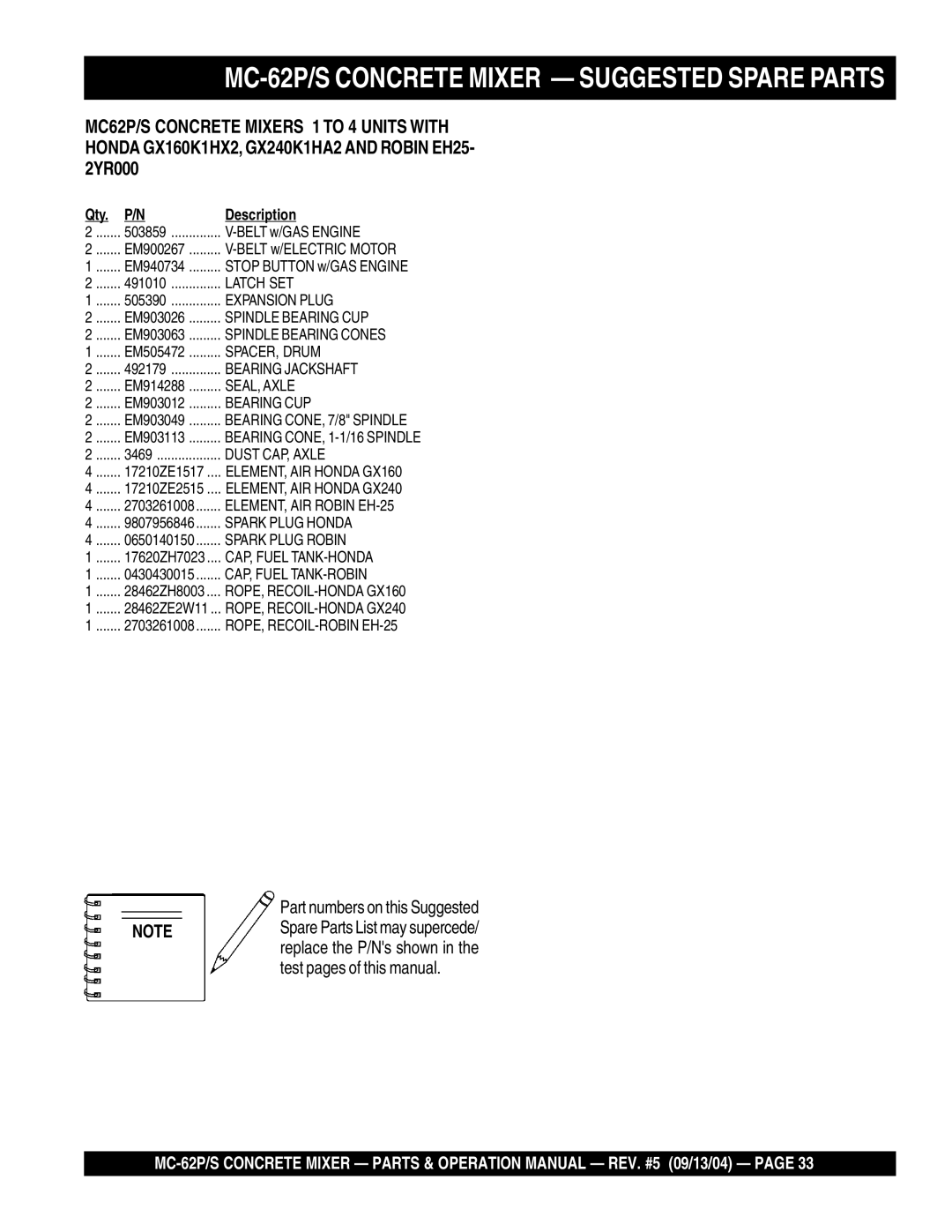 Multiquip MC-62S manual MC-62P/S Concrete Mixer Suggested Spare Parts 