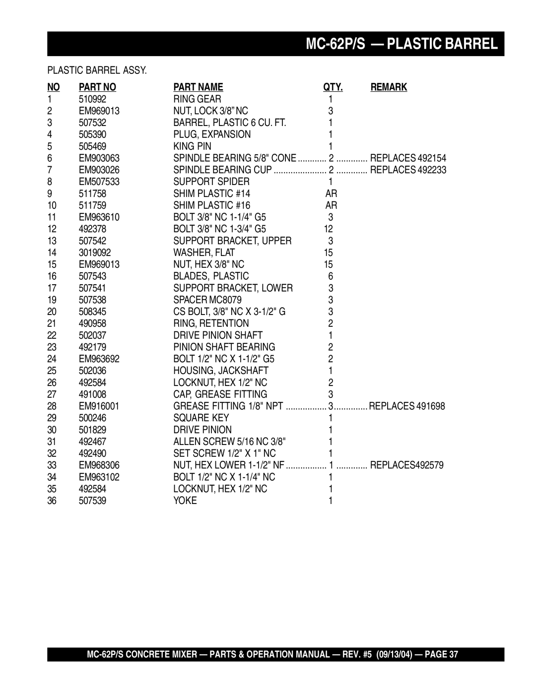 Multiquip MC-62P Ring Gear, NUT, Lock 3/8 NC, PLUG, Expansion, King PIN, Support Spider, Shim Plastic #14, WASHER, Flat 