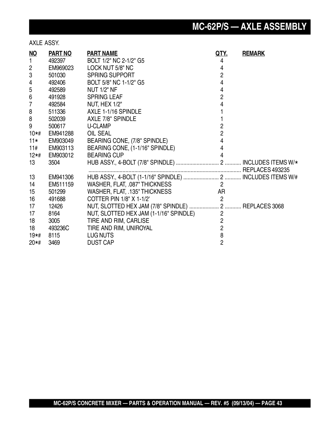 Multiquip MC-62P Lock NUT 5/8 NC, Spring Support, Spring Leaf, Axle 1-1/16 Spindle, Axle 7/8 Spindle, Clamp, OIL Seal 