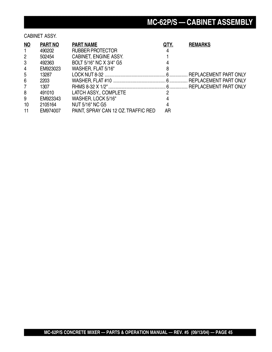 Multiquip MC-62P manual Rubber Protector, CABINET, Engine Assy, WASHER, Flat 5/16, Latch ASSY., Complete, WASHER, Lock 5/16 