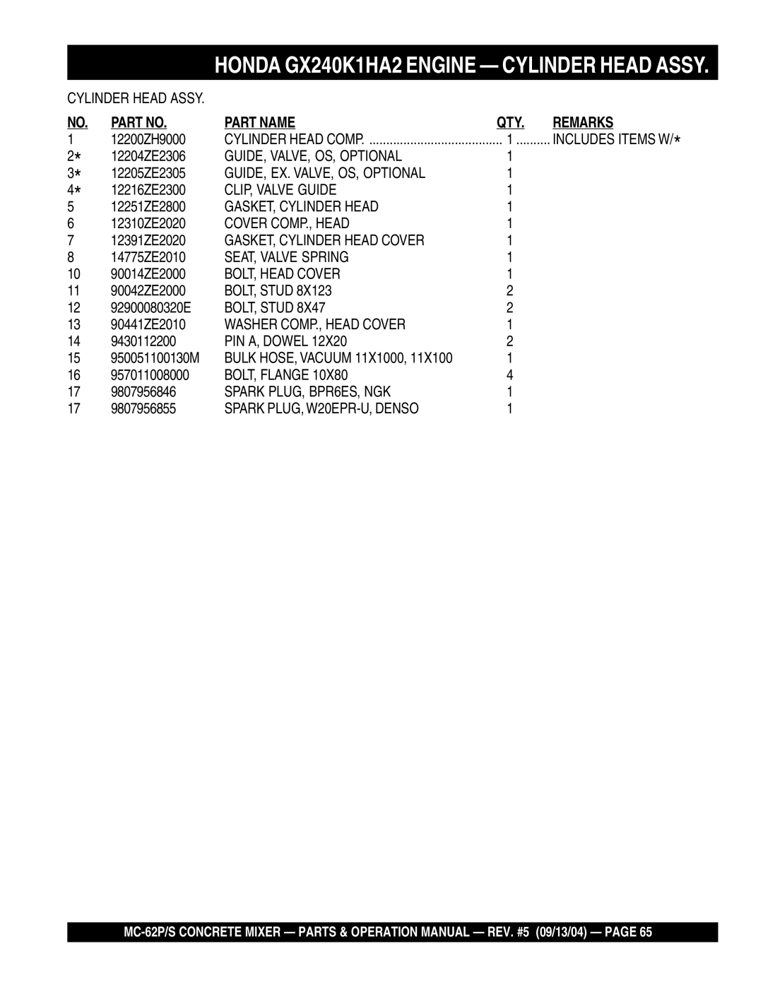 Multiquip MC-62P GUIDE, VALVE, OS, Optional, GUIDE, EX. VALVE, OS, Optional, CLIP, Valve Guide, GASKET, Cylinder Head 