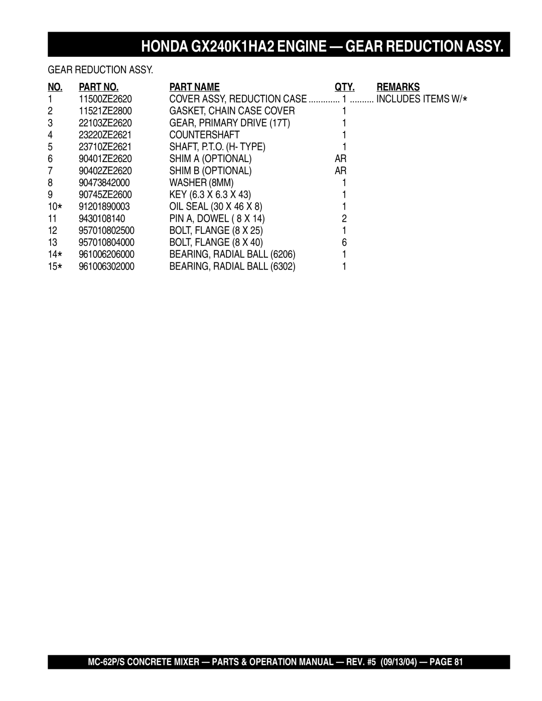 Multiquip MC-62P, MC-62S GEAR, Primary Drive 17T, Countershaft, SHAFT, P.T.O. H- Type, Shim a Optional, Shim B Optional 