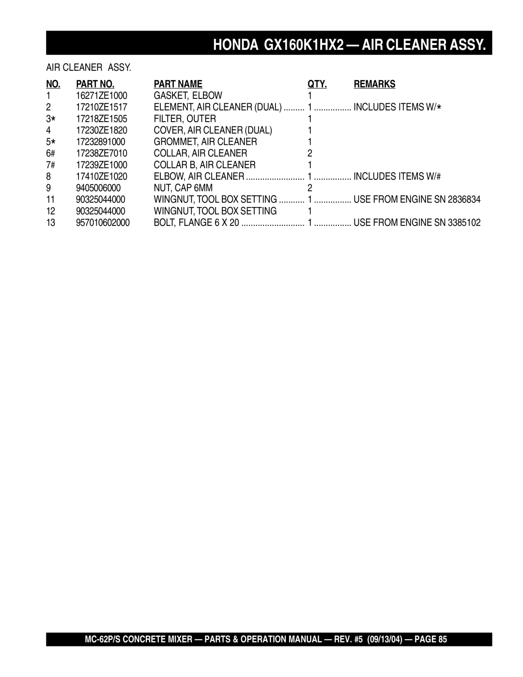 Multiquip MC-62P, MC-62S manual GASKET, Elbow Includes Items W, COVER, AIR Cleaner Dual, Includes Items W/ #, NUT, CAP 6MM 