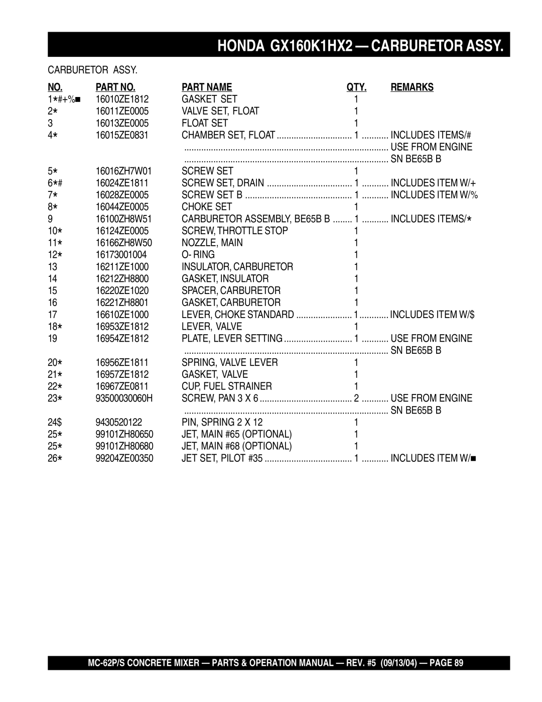 Multiquip MC-62P manual SN BE65B B, SCREW, Throttle Stop, INSULATOR, Carburetor, SPACER, Carburetor, JET, Main #65 Optional 