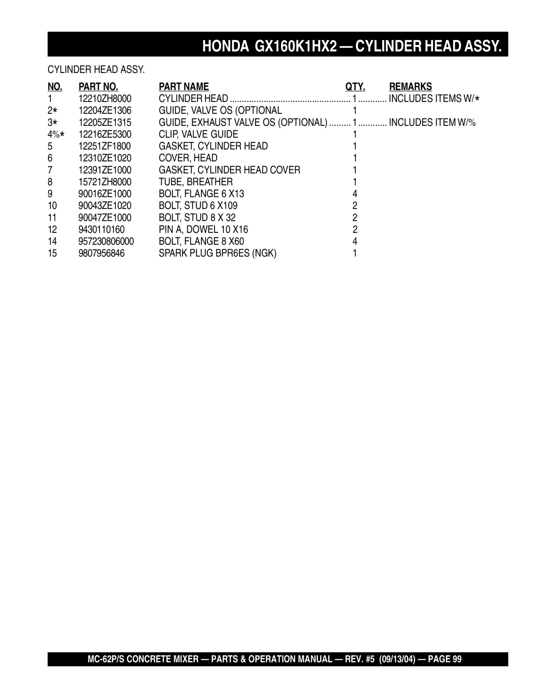 Multiquip MC-62P manual GUIDE, Valve OS Optional, COVER, Head, TUBE, Breather, BOLT, Flange 6, BOLT, Stud 6, BOLT, Stud 8 X 