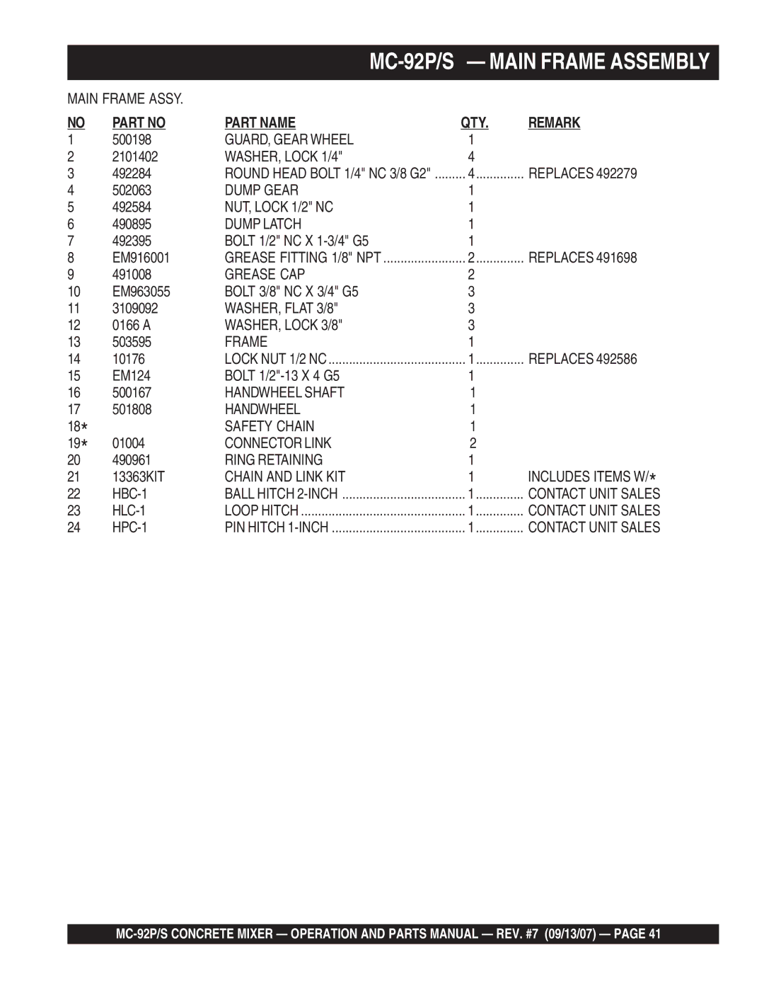 Multiquip MC-92P, MC-92S GUARD, Gear Wheel, WASHER, Lock 1/4, Dump Gear, NUT, Lock 1/2 NC, Dump Latch, Grease CAP, Frame 